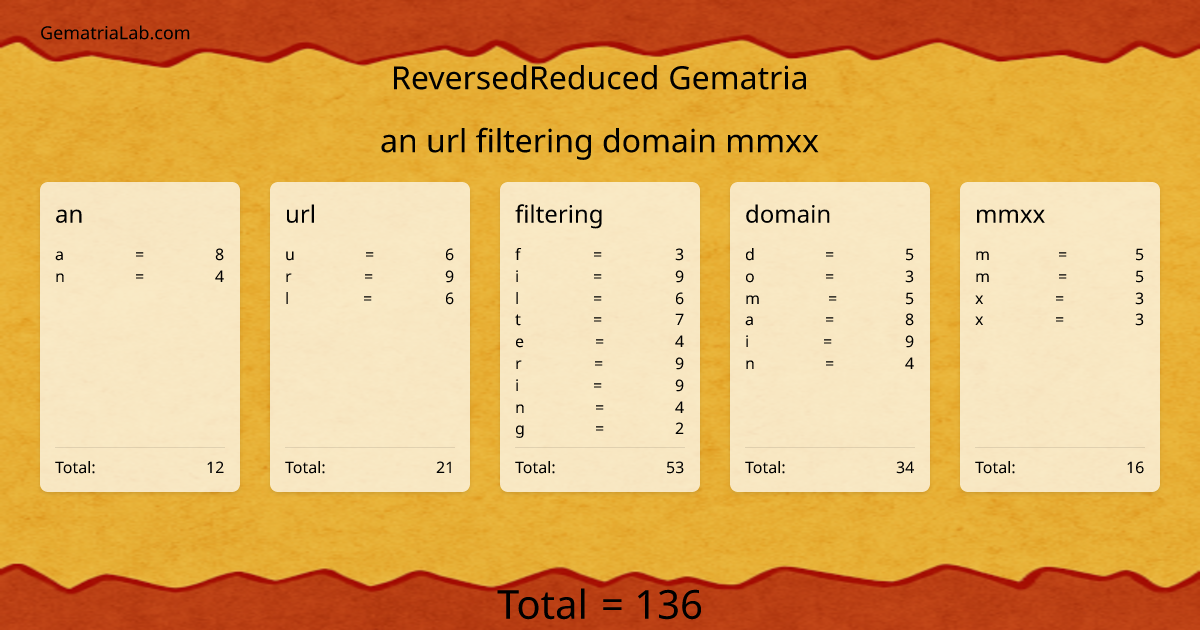 an url filtering domain mmxx in reversedReduced Gematria